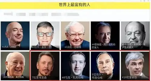 暗中掌控世界世界顶端领域的大佬,有哪些是犹太人
