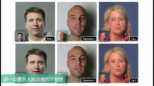 复旦大学与百度联合发布可控人脸视频生成模型
