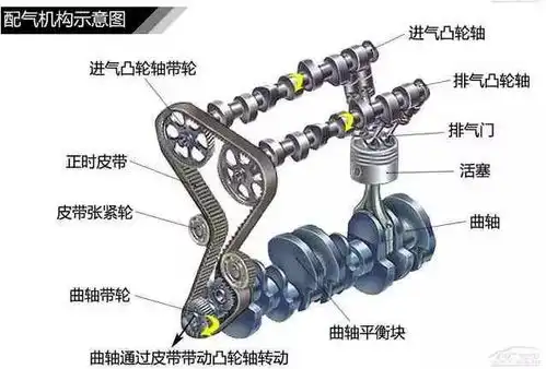 关于汽车发动机结构的一切,110张汽车结构图告诉您
