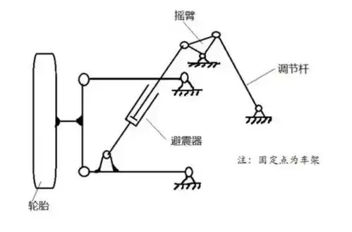 机构示意图
