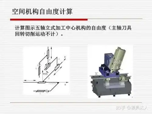 要做运动仿真来看看机构运动简图以及机构自由度的计算方法
